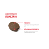 ROYAL CANIN Digestion Adult Dog Supplements 160g
