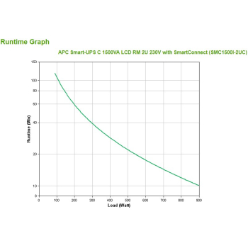 APC Smart-UPS C 1500VA LCD RM 2U 230V with SmartConnect