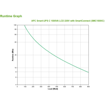 APC Smart-UPS C 1500VA LCD 230V with SmartConnect