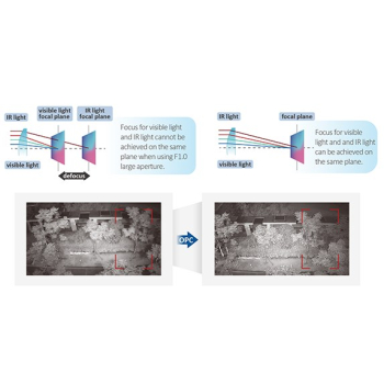 Kamera IP TIOC 3.0 DAHUA IPC-HDBW3849R1-ZAS-PV-27135-S5