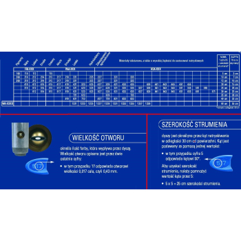 Graco dysza budowlana Blue PAA523