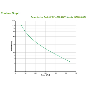 APC Power-Saving Back-UPS Pro 900, 230V, Schuko-3