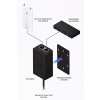 Injector PoE Ubiquiti POE-24-12W-G Passive 24V 12W