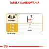 ROYAL CANIN BHN Yorkshire Terrier Adult - mokra karma dla psa dorosłego - 12x85g