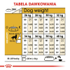 ROYAL CANIN BHN Golden Retriever - sucha karma dla psa dorosłego - 12 kg