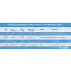 LANBERG KABEL UTP KAT.5E 305M DRUT CU CZARNY FLUKE PASSED LCU5-12CU-0305-BK
