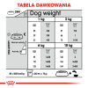ROYAL CANIN CCN Mini Dental Care - sucha karma dla dorosłych psów - 3 kg