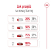 ROYAL CANIN Mini Mature 0,8kg