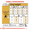 ROYAL CANIN BHN Yorkshire Terrier Adult - sucha karma dla psa dorosłego - 7,5 kg