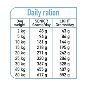 Arquivet Fresh Senior 10 kg
