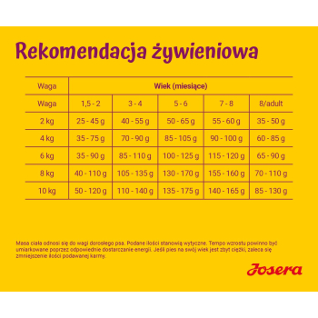 JOSERA MiniJunior -  sucha karma dla szczeniąt małych ras 900 g