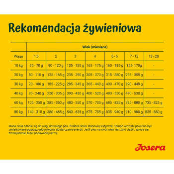 JOSERA YoungStar 12,5kg
