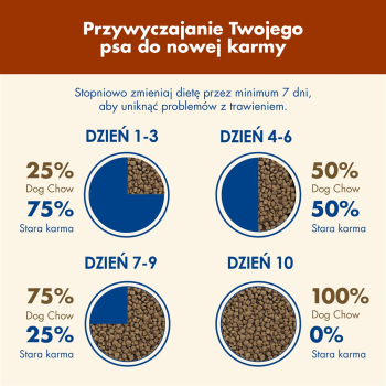 PURINA Dog Chow Mature Senior z jagnięciną - sucha karma dla psa - 14 kg
