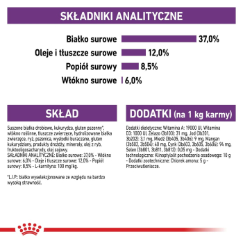 ROYAL CANIN FHN Regular Sterilised 37 - sucha karma dla kota dorosłego  - 400 g