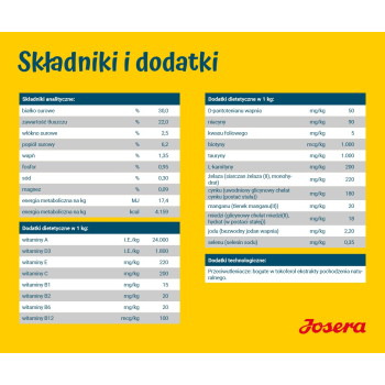 JOSERA Family Plus ciąża,laktacja,szczeniaki 12,5kg