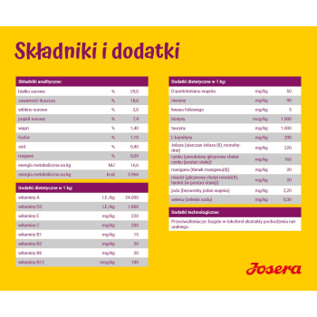 JOSERA MiniJunior -  sucha karma dla szczeniąt małych ras 900 g