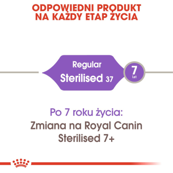 ROYAL CANIN FHN Regular Sterilised 37 - sucha karma dla kota dorosłego  - 400 g