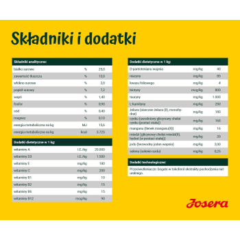 JOSERA YoungStar 12,5kg
