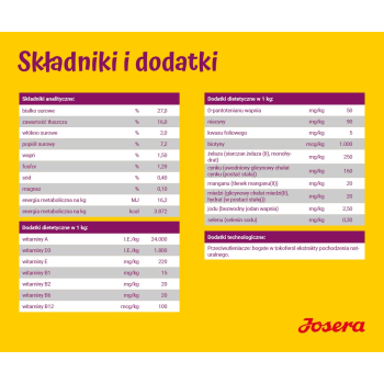 JOSERA Miniwell - sucha karma dla psa - 10 kg
