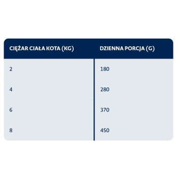 BOZITA Mięsne kawałki z królikiem w sosie 370g
