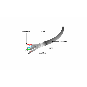 GEMBIRD PATCHCORD SFTP RJ45 KAT.6A LSZH 20M SZARY