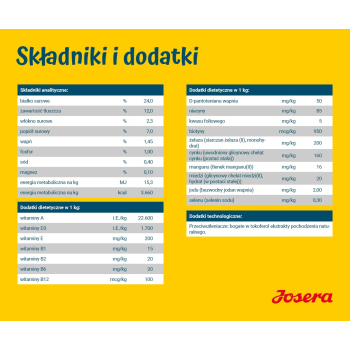 JOSERA SensiPlus Adult 12,5kg