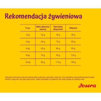 JOSERA MiniDeluxe - sucha karma dla psów dorosłych małych ras - 900 g