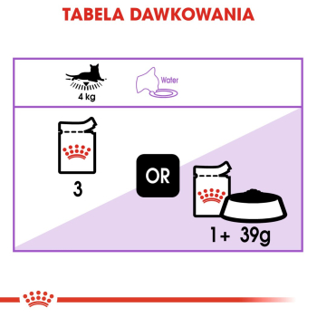 ROYAL CANIN FHN Sterilised w sosie - mokra karma dla kota dorosłego - 12x85g