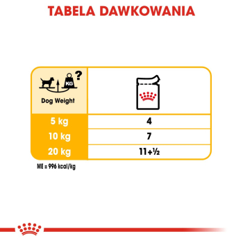 ROYAL CANIN CCN DERMACOMFORT LOAF  mokra karma dla psa dorosłego - 12x85g