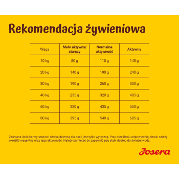 Josera Optiness Adult Karma dla psa 12,5kg