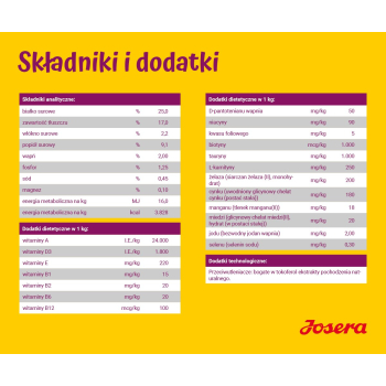 JOSERA MiniDeluxe - sucha karma dla psów dorosłych małych ras - 900 g