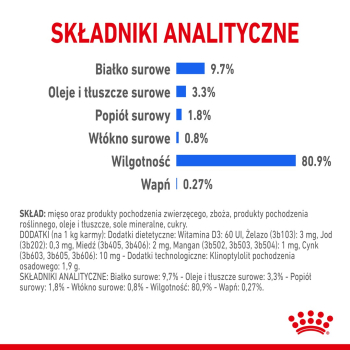 ROYAL CANIN FHN Indoor w galaretce - mokra karma dla kota dorosłego - 12x85 g