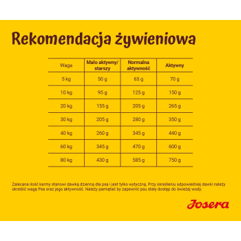 JOSERA Jagnięcina z ryżem - sucha karma dla psa - 12,5 kg