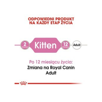 ROYAL CANIN FHN Kitten Instinctive in Jelly  - mokra karma dla kociąt - 12x85g
