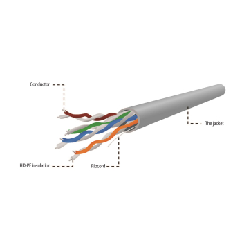 Kabel UTP GEMBIRD UPC-5004E-SOL (UTP; 305m; kat. 5e; kolor szary)