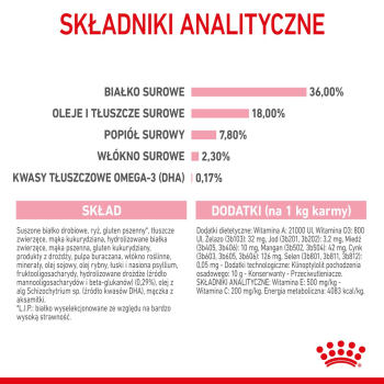 ROYAL CANIN Kitten 36 - sucha karma dla kota - 2 kg