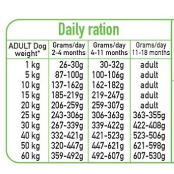 Arquivet Fresh Puppy 10 kg
