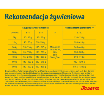 JOSERA Family Plus ciąża,laktacja,szczeniaki 12,5kg