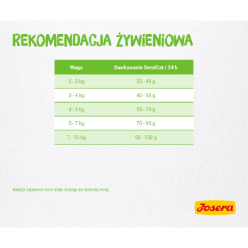 JOSERA SensiCat - 2kg