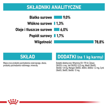 ROYAL CANIN CCN Urinary Care Loaf - mokra karma dla psa dorosłego - 12x85g