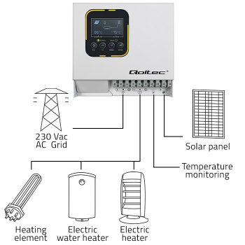 Przetwornica solarna do grzania wody Qoltec ECO Solar Boost | MPPT | BYPASS | LCD | 4kW