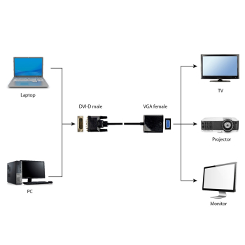 Adapter GEMBIRD A-DVID-VGAF-01 (DVI-D M - D-Sub (VGA) F; 0,20m; kolor czarny)