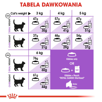 ROYAL CANIN FHN Regular Sterilised 37 - sucha karma dla kota dorosłego  - 400 g