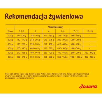 JOSERA Kids 12,5kg