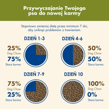 PURINA DOG CHOW Adult Jagnięcina - sucha karma dla psa - 14 kg