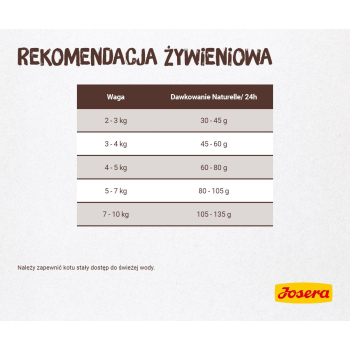 Josera Cat NATURELLE Adult Sterilised Pstrąg - karma dla kotów sterylizowanych - 10kg