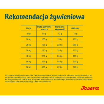 JOSERA Light & Vital - sucha karma dla psa - 12,5 kg